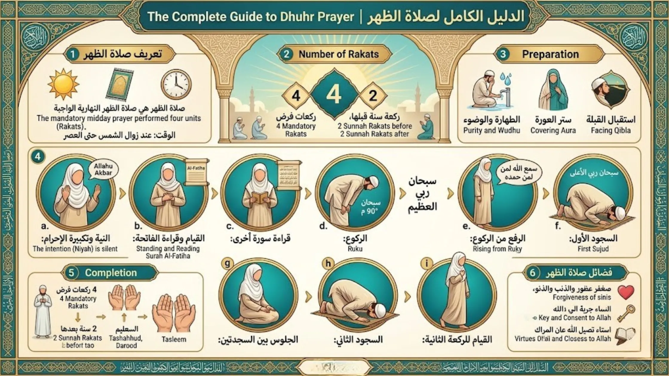 Dhuhr Prayer