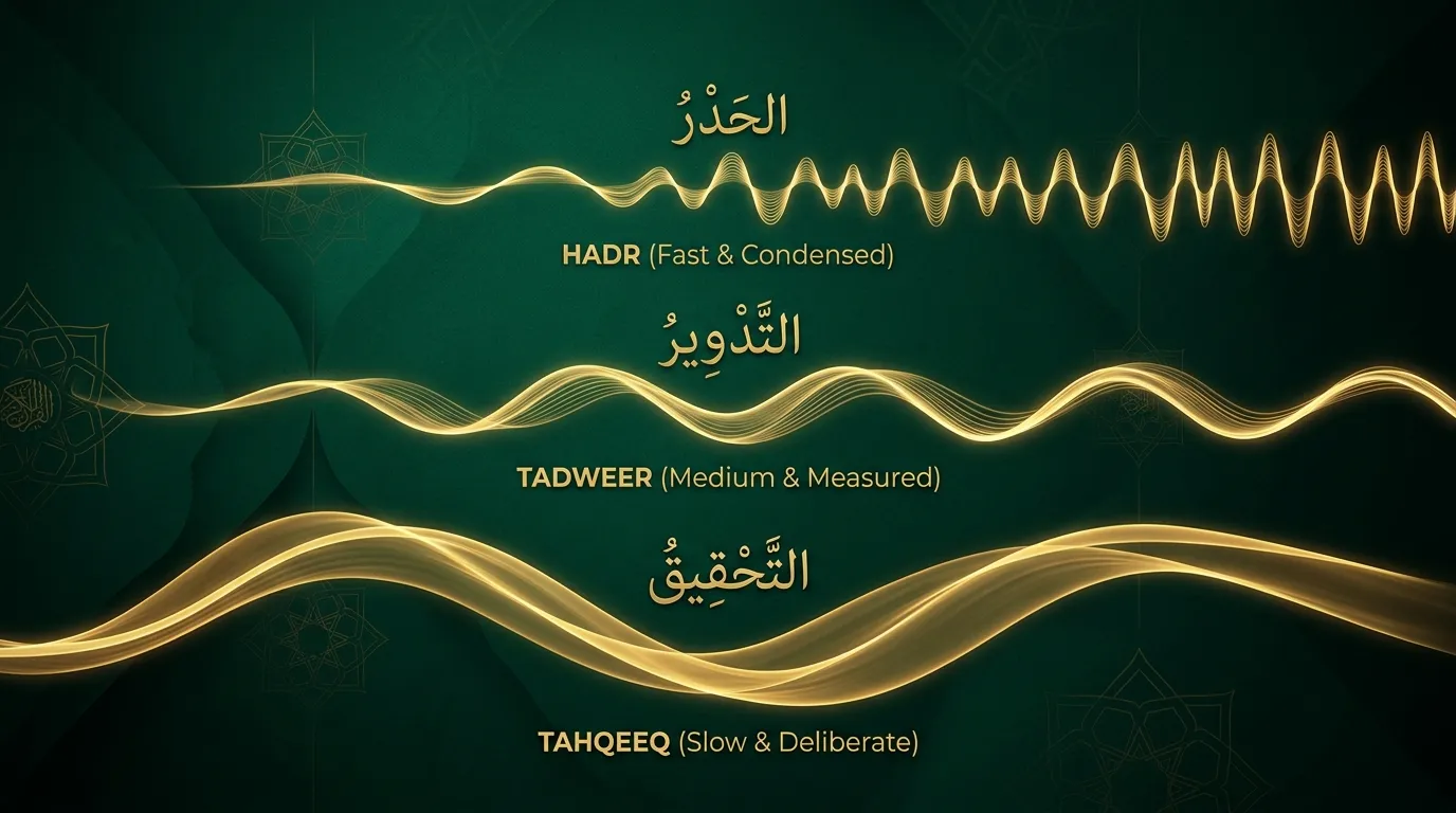 3 types of recitation 2